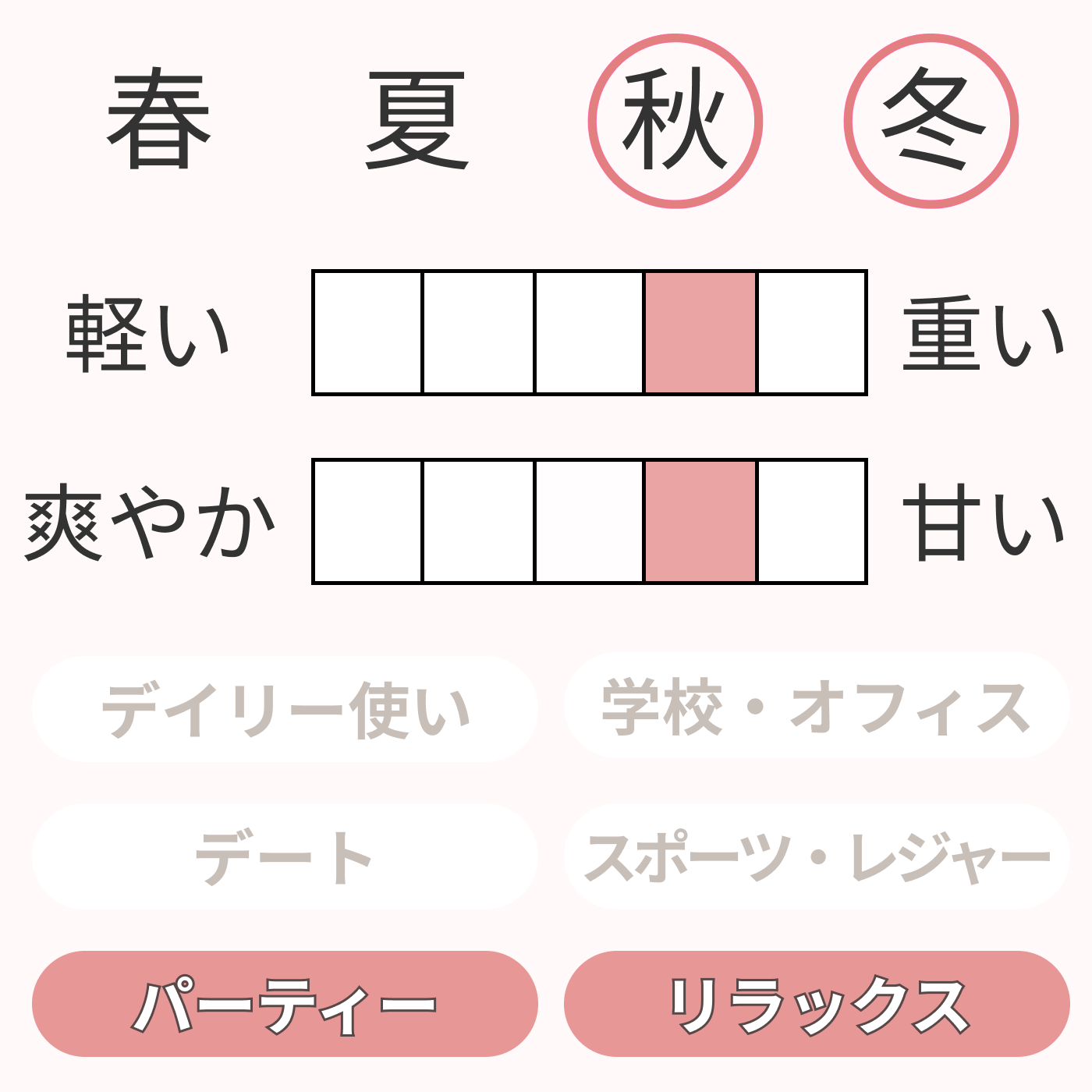 ミツコ オーデトワレ 2