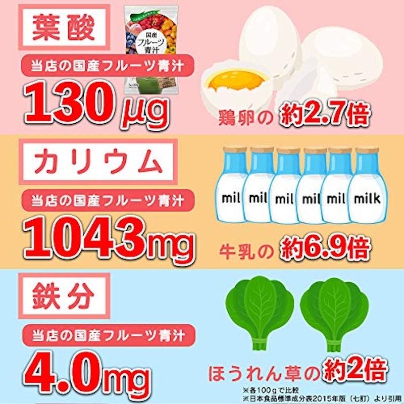 国産 フルーツ青汁 7