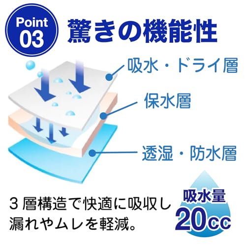 尿漏れパンツ 4