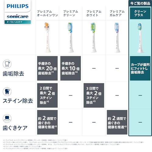 クリーンプラスブラシヘッド レギュラー 2