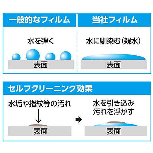 液晶保護フィルム 親水タイプ 2