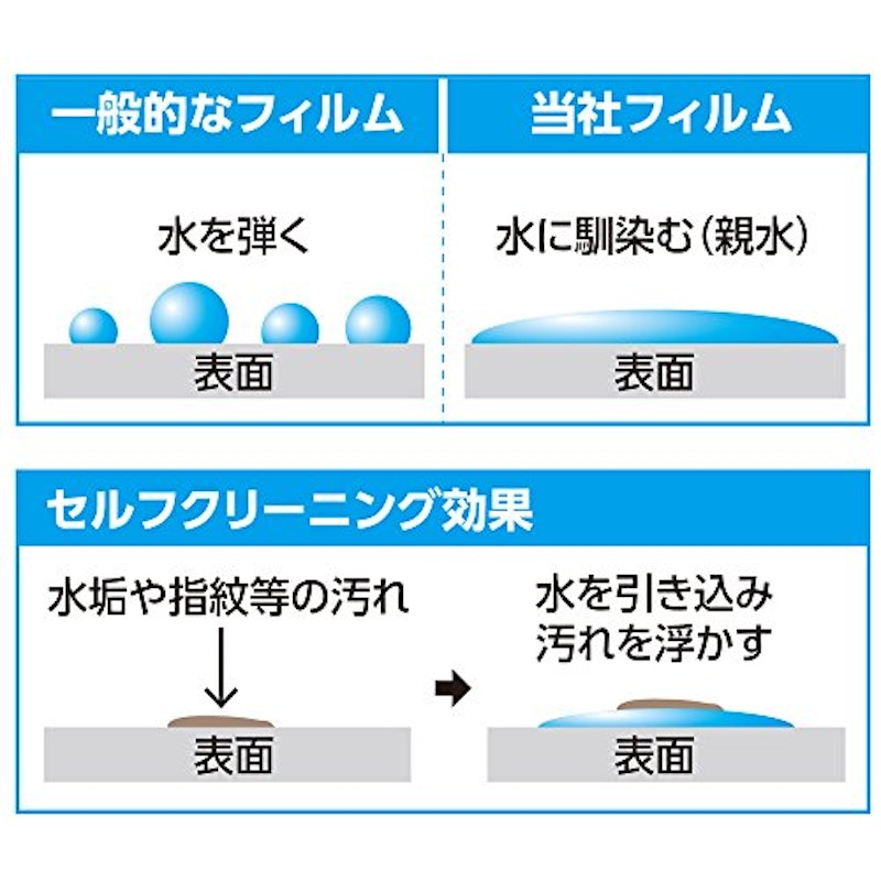 液晶保護フィルム 親水タイプ 2