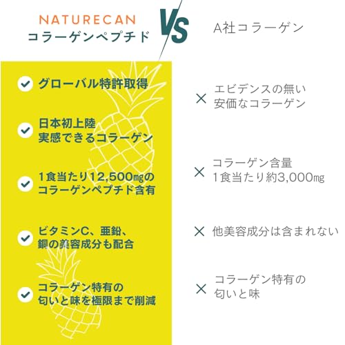 コラーゲンペプチド 9
