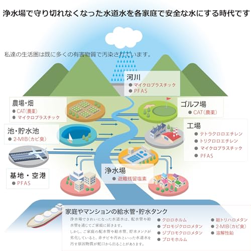 アクアテラホーム 戸建住宅用 2