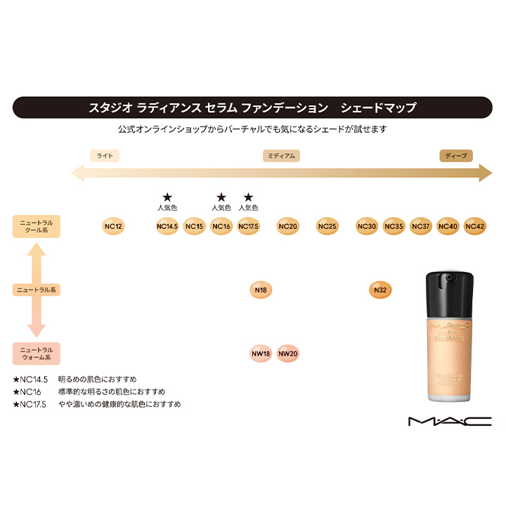 スタジオ ラディアンス セラム ファンデーション 3