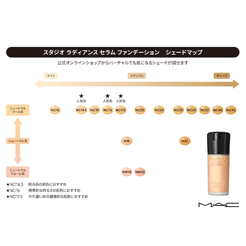 スタジオ ラディアンス セラム ファンデーション 3