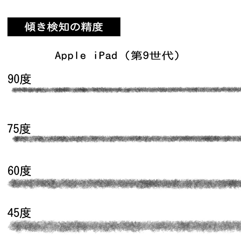 10.2インチ iPad(第9世代) 8
