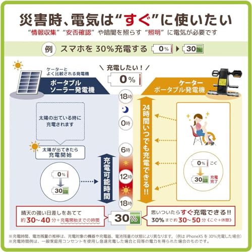 パワーボックス50 4