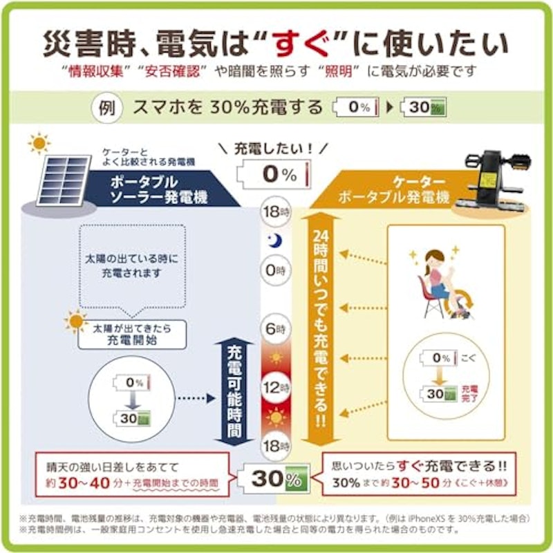パワーボックス50 4