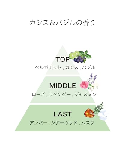 Oil Cassis＆Basil 3