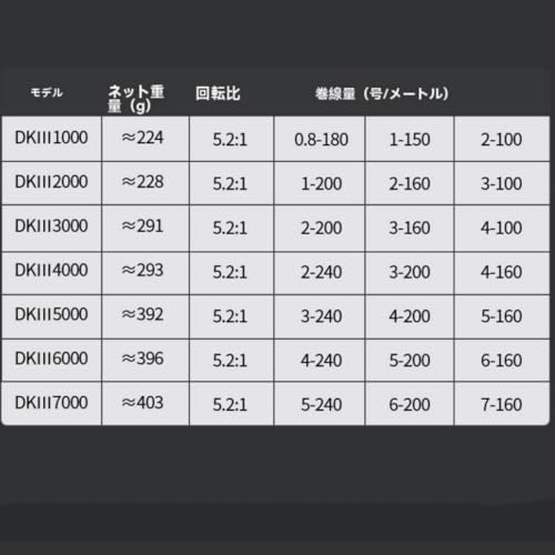 スピニングリール 3
