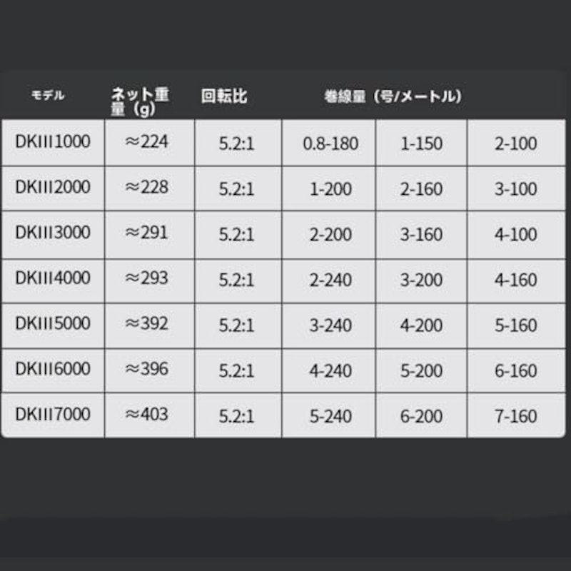 スピニングリール 3
