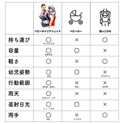 ベビーキャリア 8