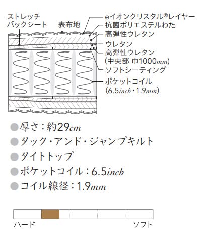 ゴールデンバリュー　eイオン 3