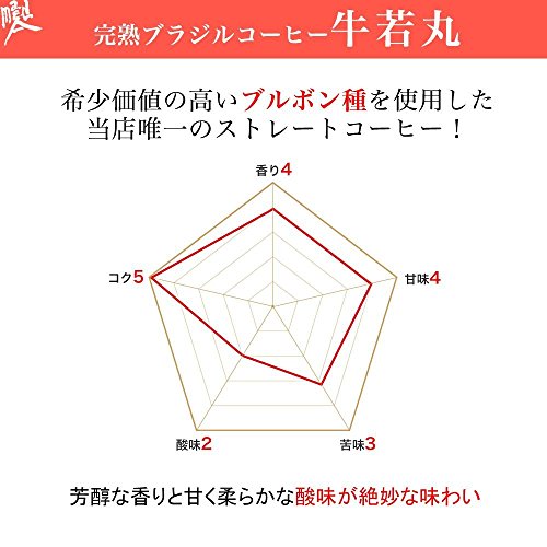 4種ドリップパック 5