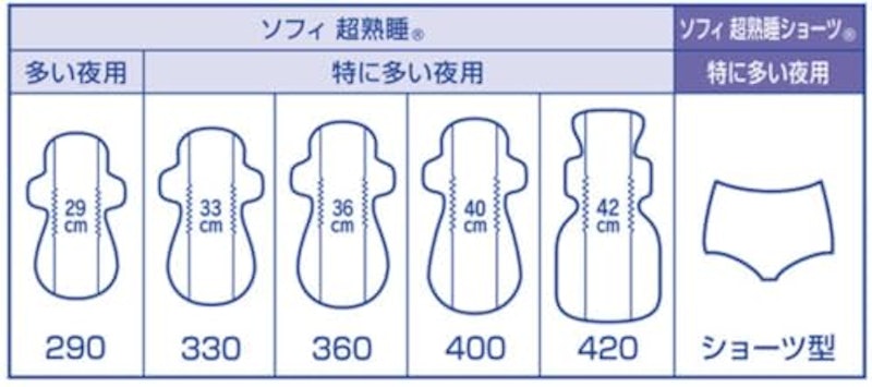 超熟睡ガード 360 7
