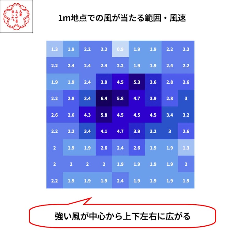 DC 音声操作サーキュレーター扇風機 8