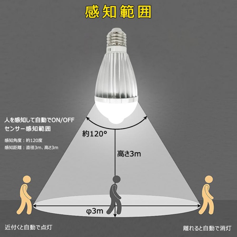 人感センサー電球 4