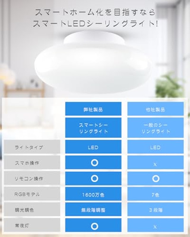 スマートLEDシーリングライト 3
