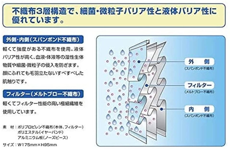 サージカルマスク 3