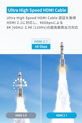 HDMIケーブル (8K)  3
