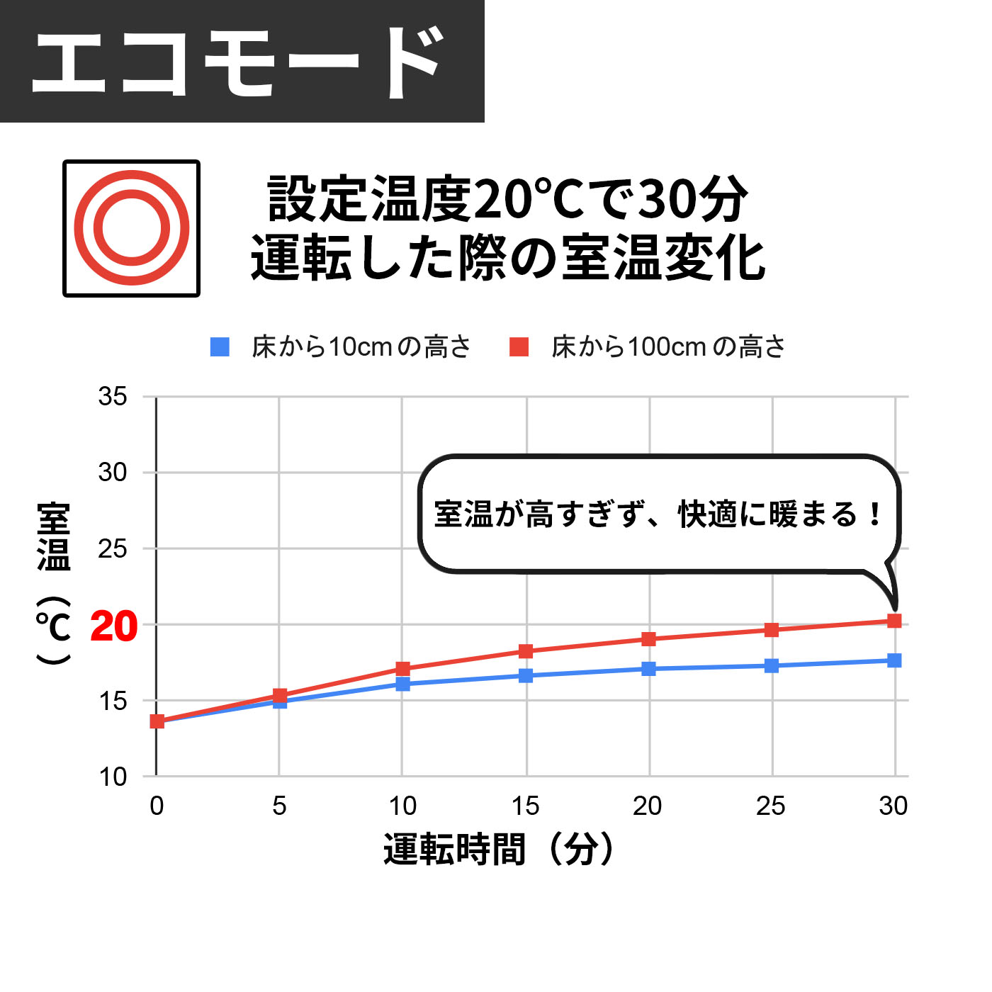 【mk⭐︎】コロナ 石油ファンヒーター(FH-CPF33-CF) OUTFIELD」ブランドに新モデル ポータブル電源対応石油ファン