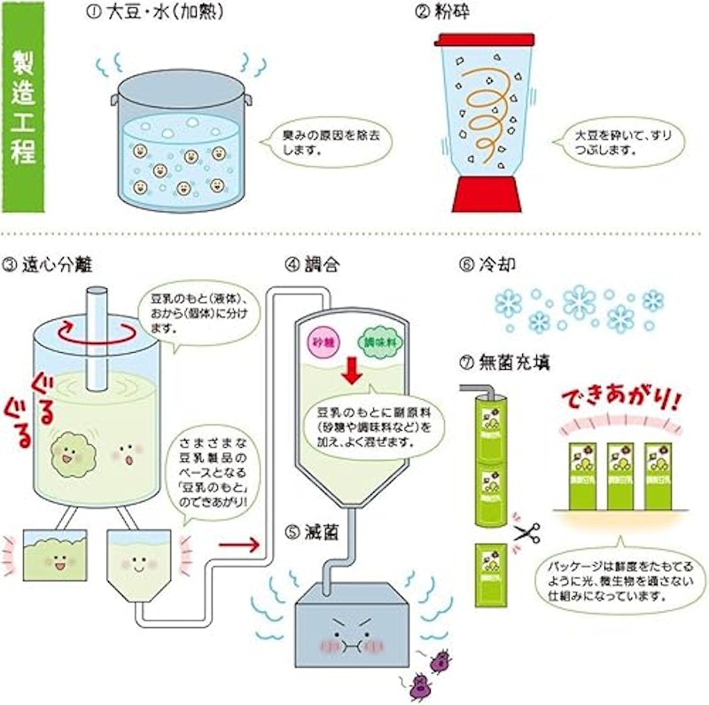 豆乳飲料 黒ごま 4