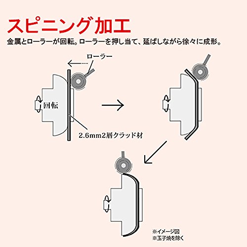 フライパン 9