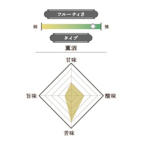 高木酒造 十四代 大極上生 播州山田錦を検証レビュー!日本酒の選び方も紹介 2