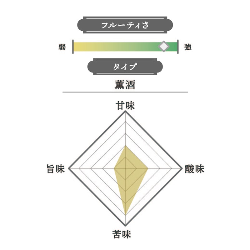 廣木酒造 飛露喜 純米吟醸をレビュー!クチコミ・評判をもとに 廣木酒造 飛露喜 純米吟醸をレビュー!クチコミ・評判をもとに