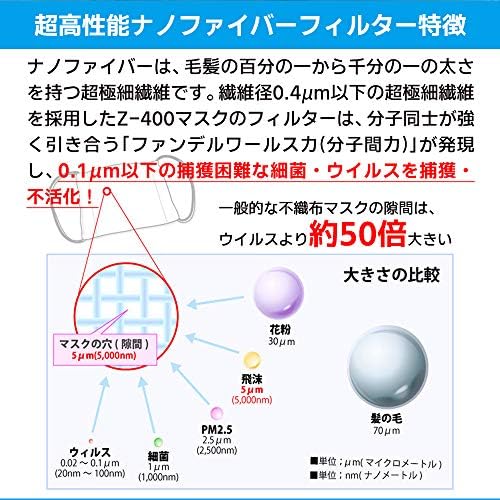 洗える高機能マスク 4