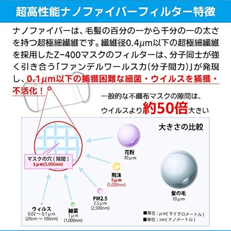 洗える高機能マスク 4