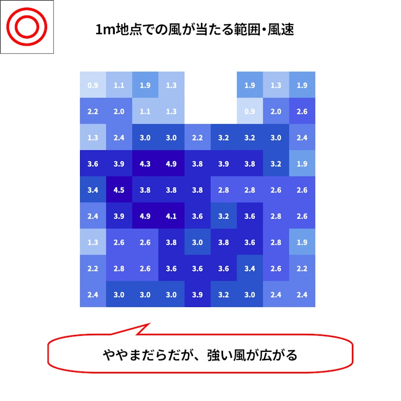 リビング扇風機 6
