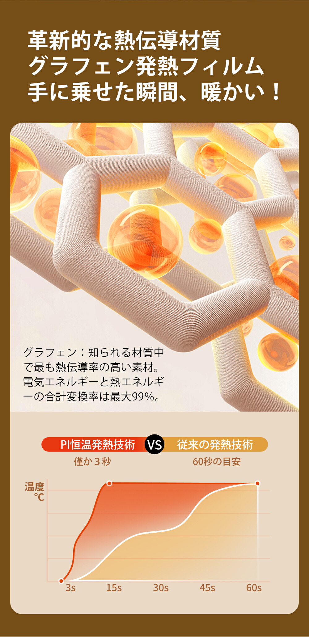充電式カイロ 7