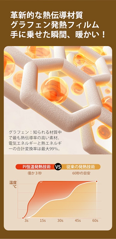 充電式カイロ 7