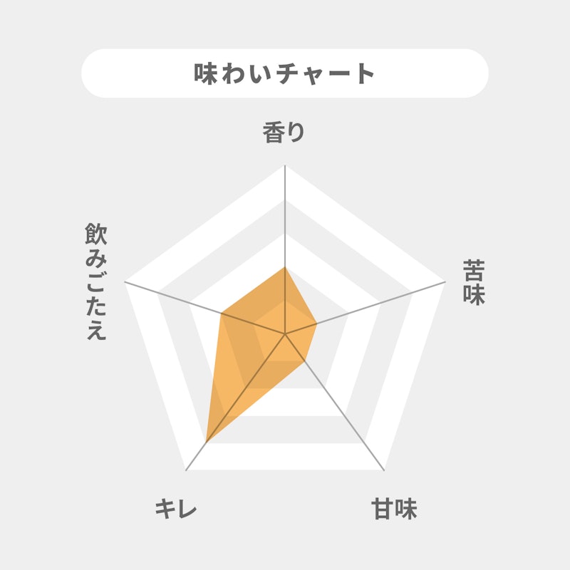 バドワイザー 2