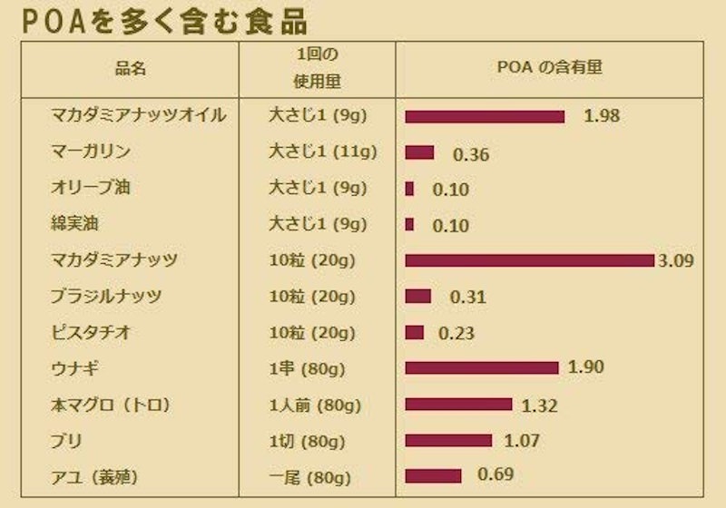 マカデミアナッツオイル 4