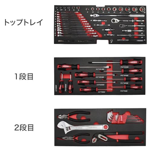 ツールセット 2