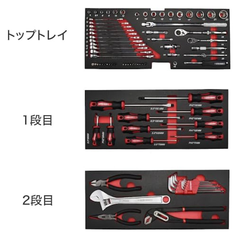 ツールセット 2