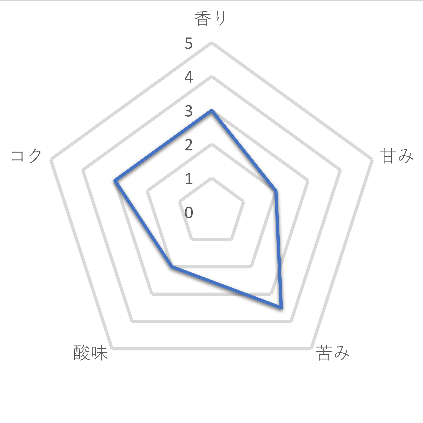 ベーシックブレンド  6