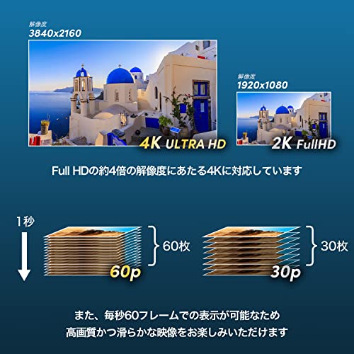 DisplayPortケーブル 1.2規格準拠品 5