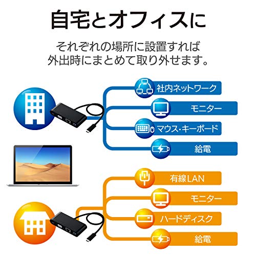 USB Type-C接続ドッキングステーション（VGA） 3