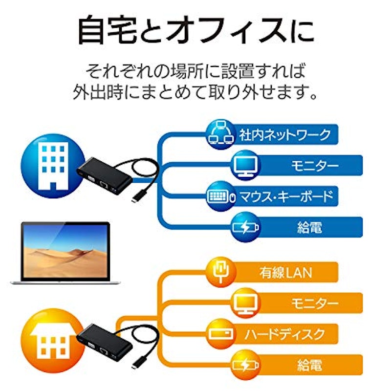 USB Type-C接続ドッキングステーション(VGA) 3