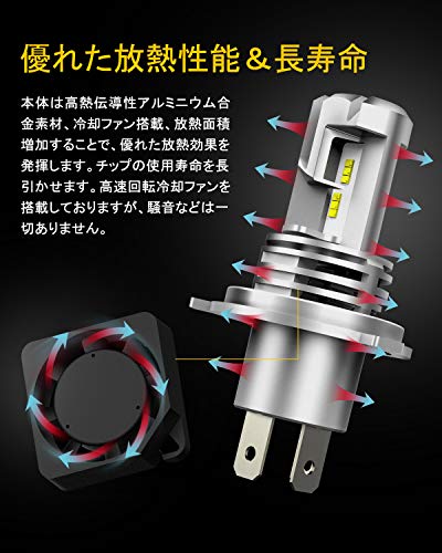 LEDヘッドライト 4