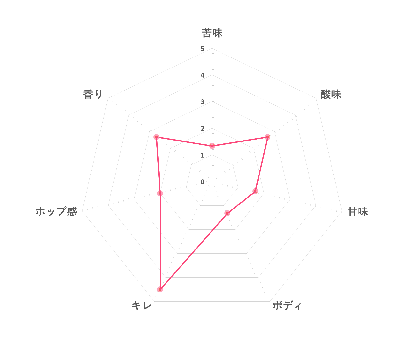 アサヒスタイルフリー ＜生＞ 3