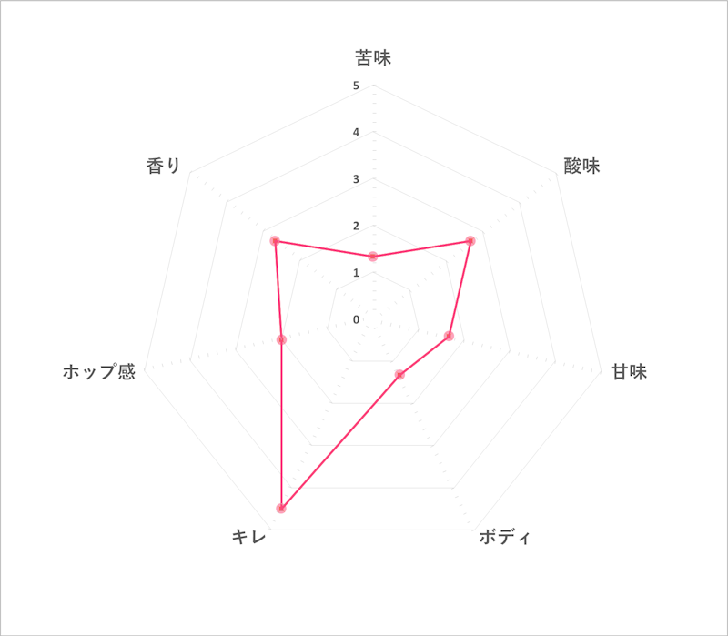 アサヒスタイルフリー <生> 3