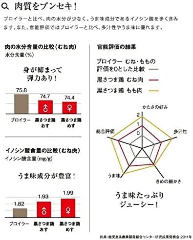 黒さつま鶏もも肉さしみ 5