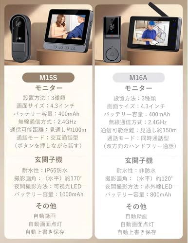 テレビドアホン 3