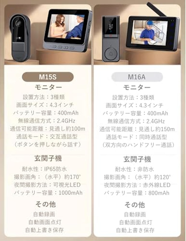 テレビドアホン 3