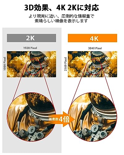 HDMI分配器 3